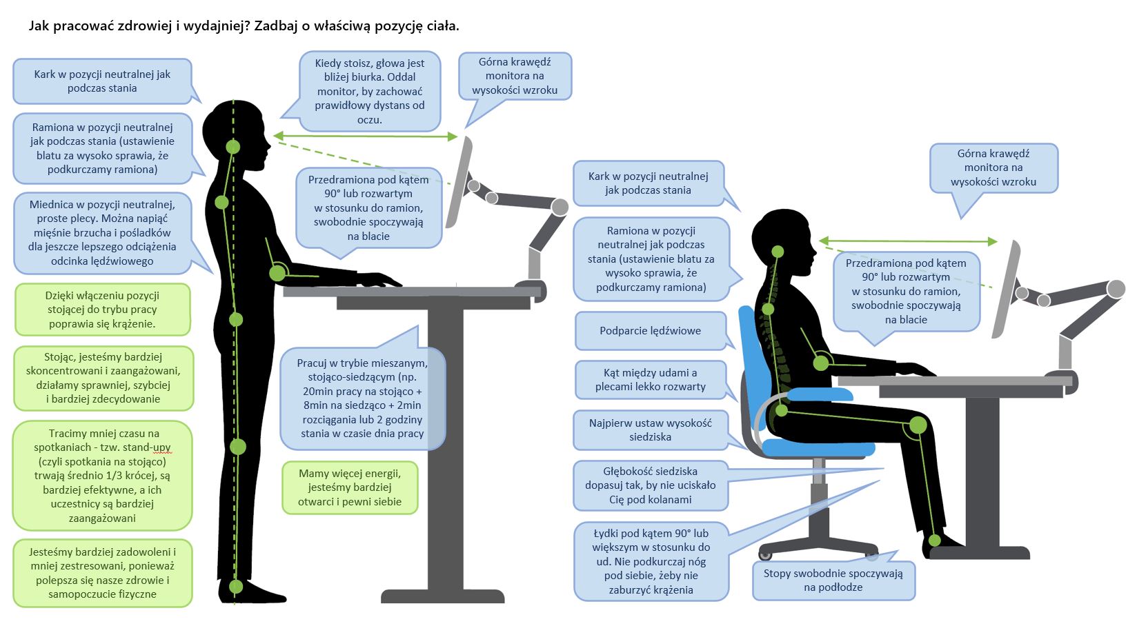 Prawidłowa pozycja stojąca i siedząca podczas pracy przy komputerze |  Carriere Design